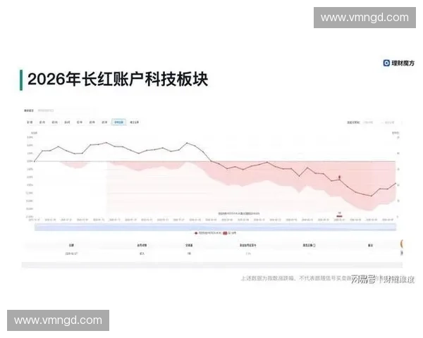 2026年北美赛区转播信号回传带宽配置未能覆盖移动终端消费需求